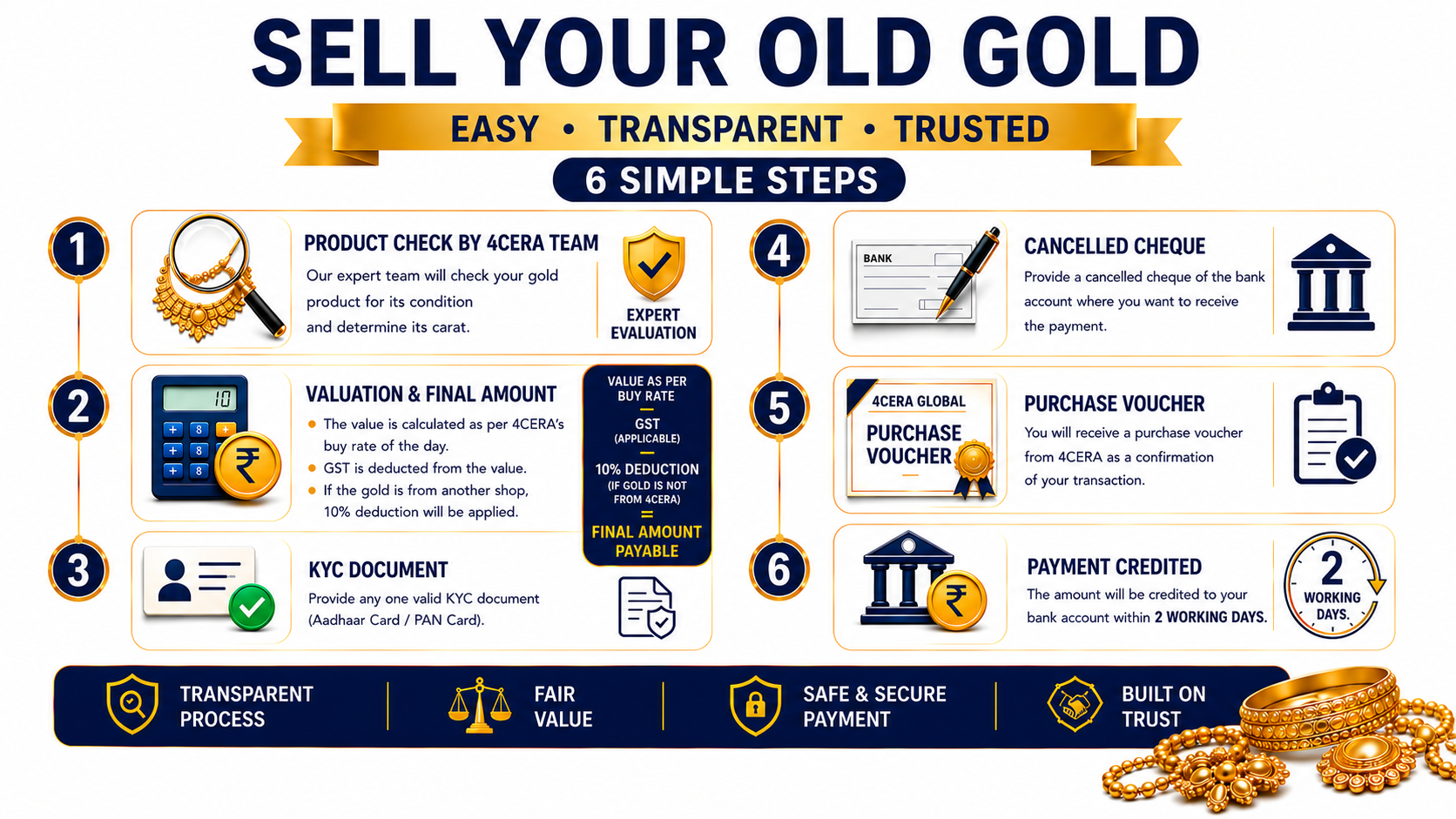 Sell Old Gold Desktop Banner